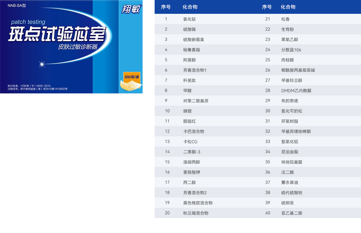 二、兒童40種常見過敏原系列.jpg