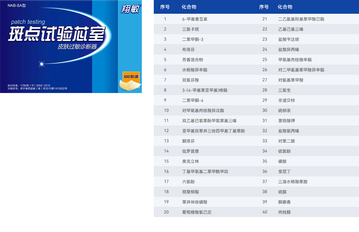 三、光斑貼40種常見過敏原系列.jpg